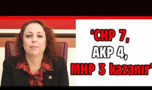 chp_7_akp_4_mhp_3_kazanir_h117703_05889
