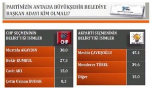 akpchp